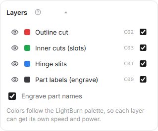 The Layers section with its colours and switches